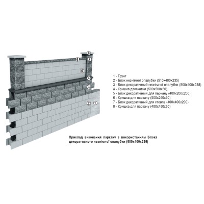 Блок декоративний незнімної опалубки (500х400х235)